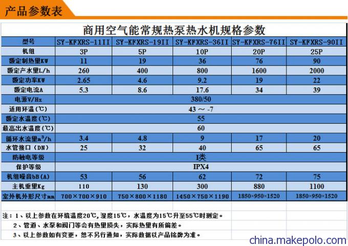 东坑工厂引进胜悦5匹热泵热水器 节能环保开创绿色热水新时代